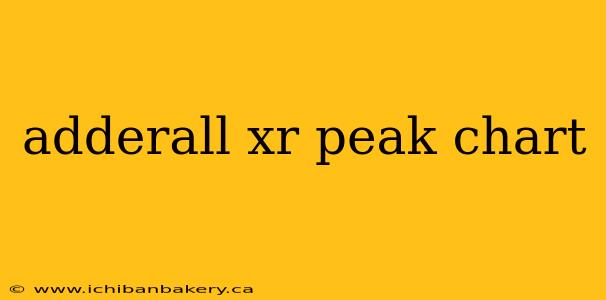 adderall xr peak chart