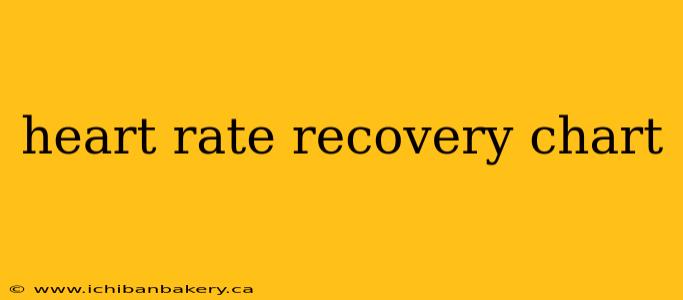 heart rate recovery chart