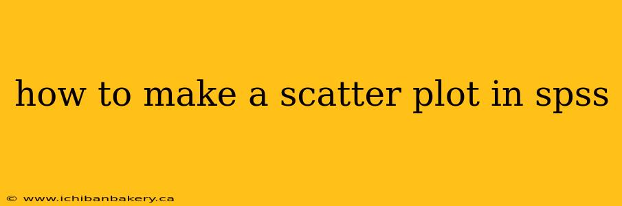 how to make a scatter plot in spss