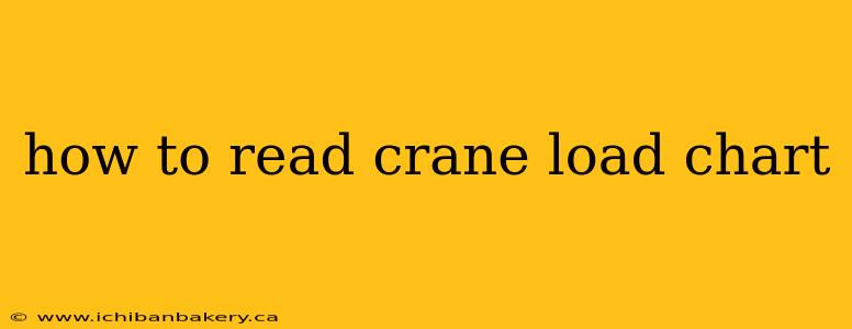 how to read crane load chart