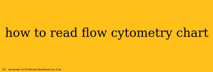 how to read flow cytometry chart