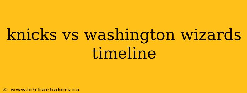 knicks vs washington wizards timeline
