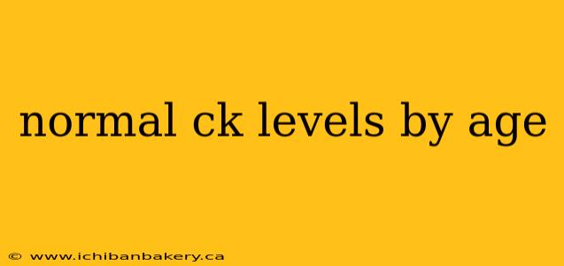 normal ck levels by age