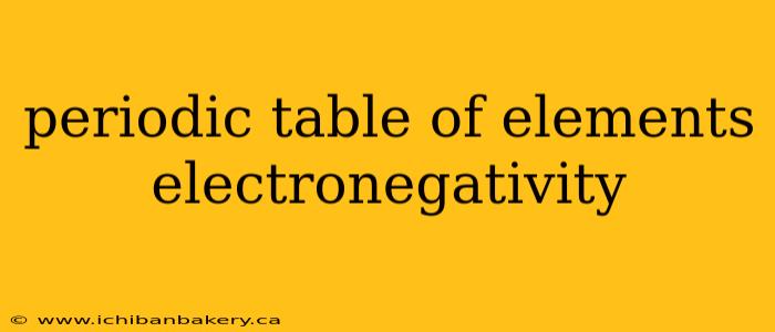 periodic table of elements electronegativity