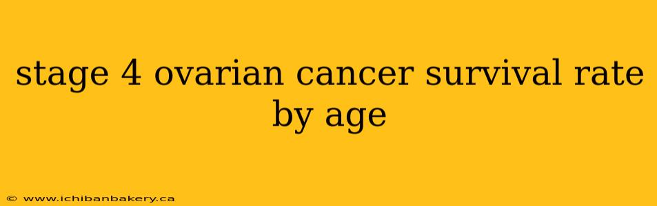 stage 4 ovarian cancer survival rate by age