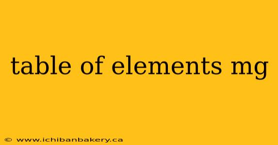 table of elements mg