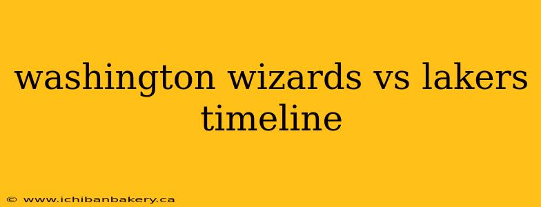 washington wizards vs lakers timeline